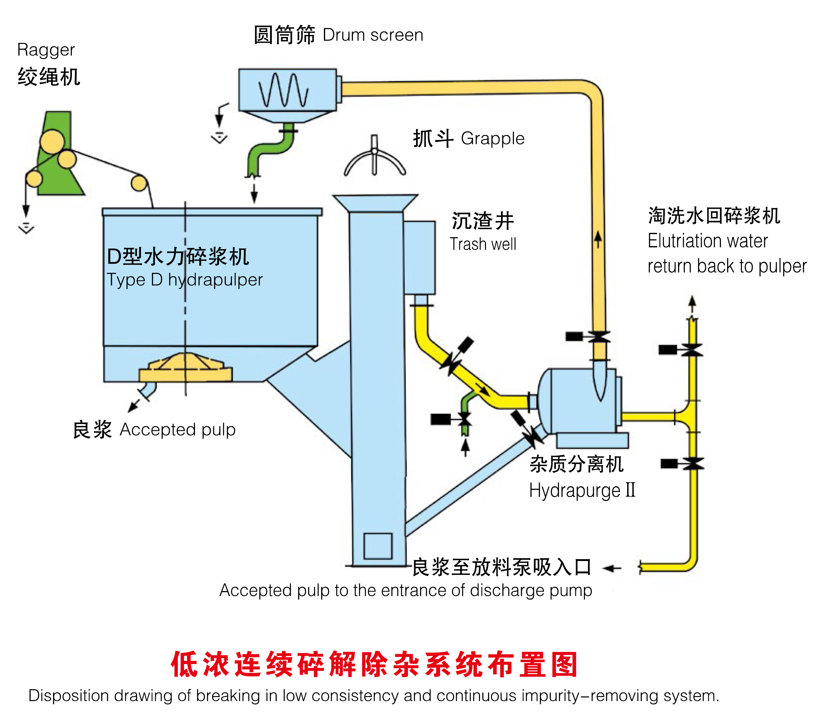 低濃連續(xù)破解系統(tǒng)